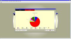 Pie chart on accommodation statistics