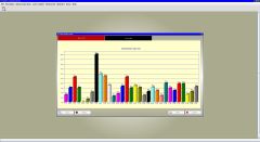 Bar chart of monthly booking volume